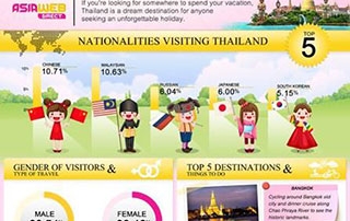 Why Thailand is called a land of smiles and travel tips to Thailand