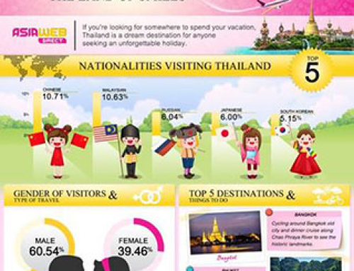 Thailand land of smiles