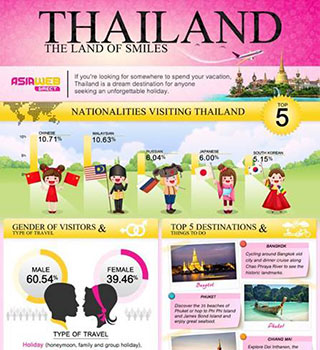 Thailand land of smiles